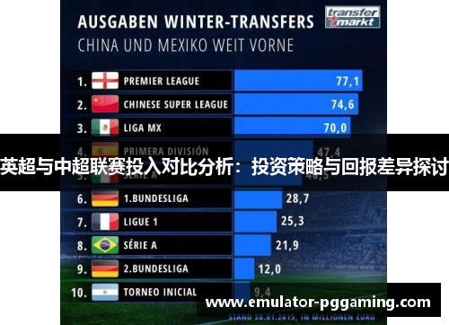 英超与中超联赛投入对比分析:投资策略与回报差异探讨 英超与中超联赛投入对比分析:投资策略与回报差异探讨