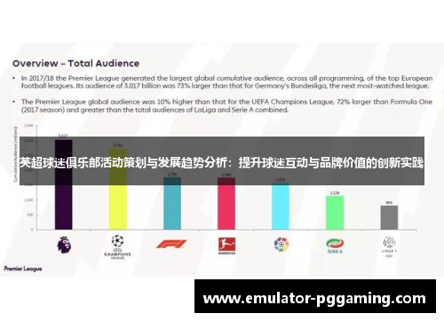 英超球迷俱乐部活动策划与发展趋势分析:提升球迷互动与品牌价值的创新实践 英超球迷俱乐部活动策划与发展趋势分析:提升球迷互动与品牌价值的创新实践