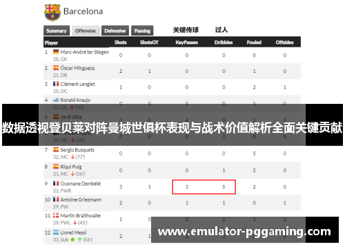 数据透视登贝莱对阵曼城世俱杯表现与战术价值解析全面关键贡献