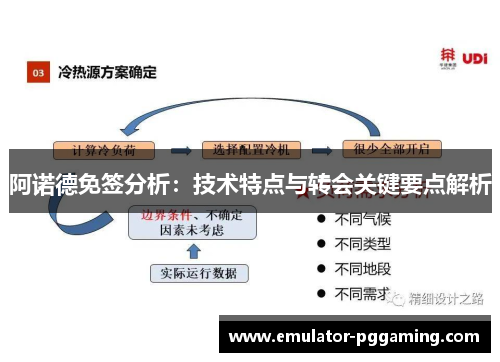阿诺德免签分析:技术特点与转会关键要点解析 阿诺德免签分析:技术特点与转会关键要点解析